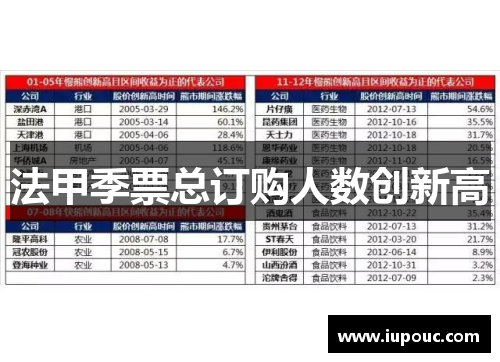 法甲季票总订购人数创新高